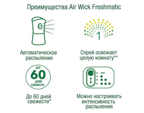 Комплект освежитель воздуха AIR WICK + распылитель "Дикий Гранат"