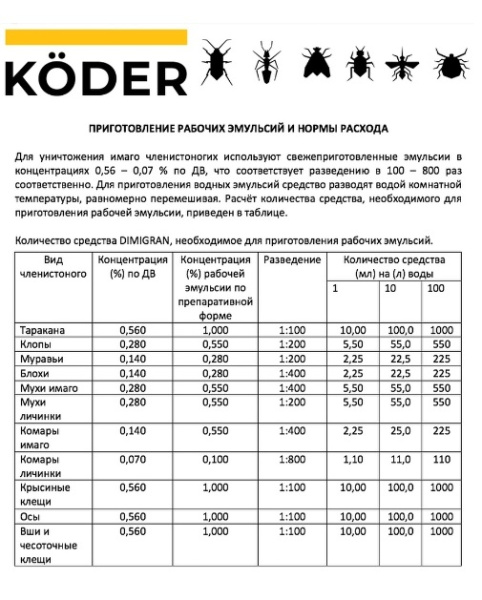 Универсальное средство от насекомых Димигран КЭ KODER 50мл
