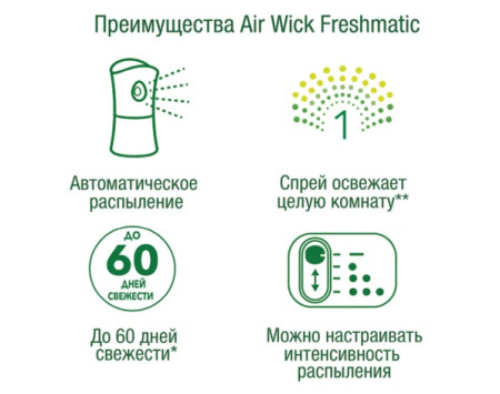 Комплект освежитель воздуха AIR WICK + распылитель "Цветущая сакура" Комплект освежитель воздуха AIR WICK + распылитель "Цветущая сакура"